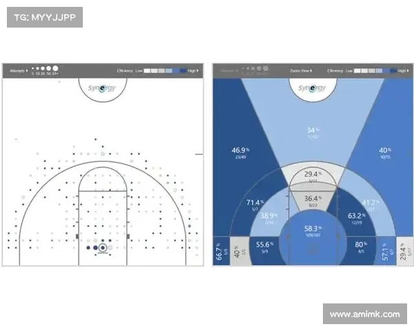 NBA球员数据分析：洞察表现背后的关键趋势